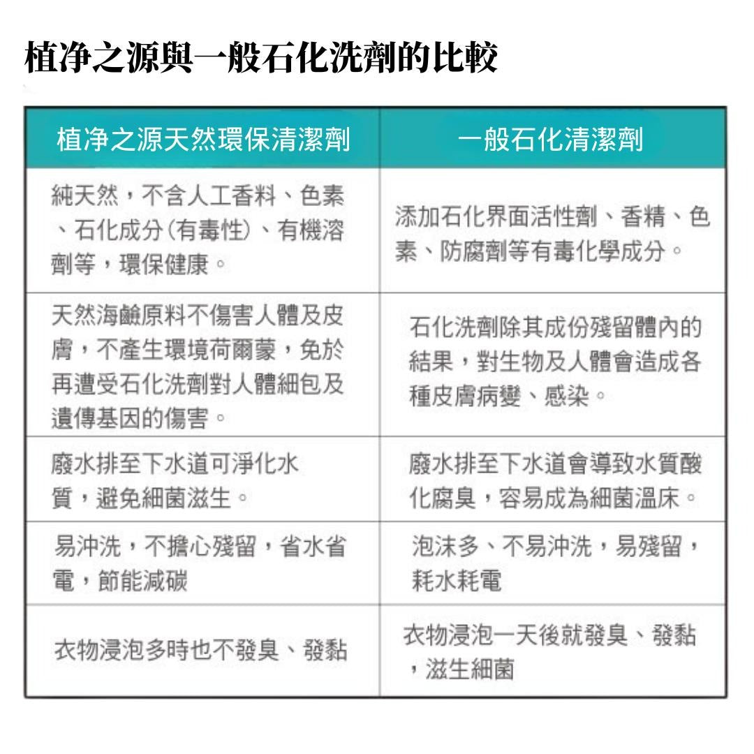 多功能环保洗洁剂(买二送一)